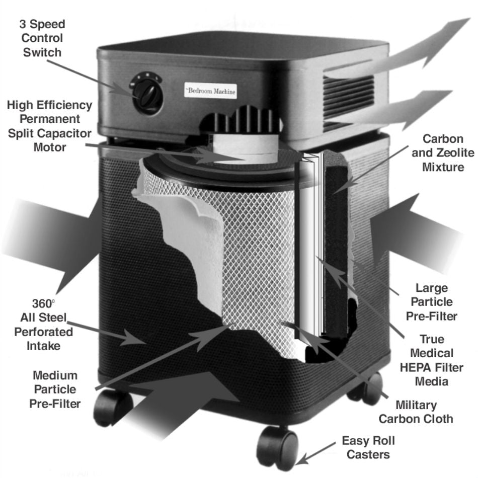 Austin air bedroom machine diagram cutout illustration