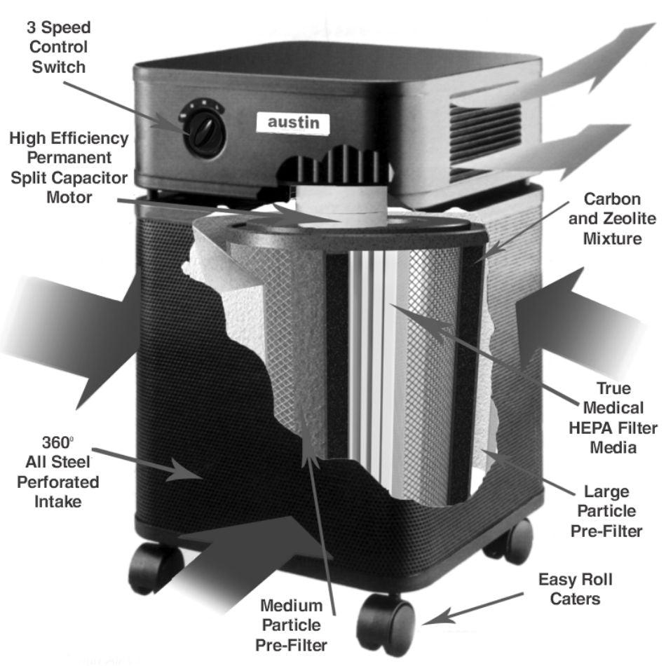 Austin air healthmate layers cutaway illustration