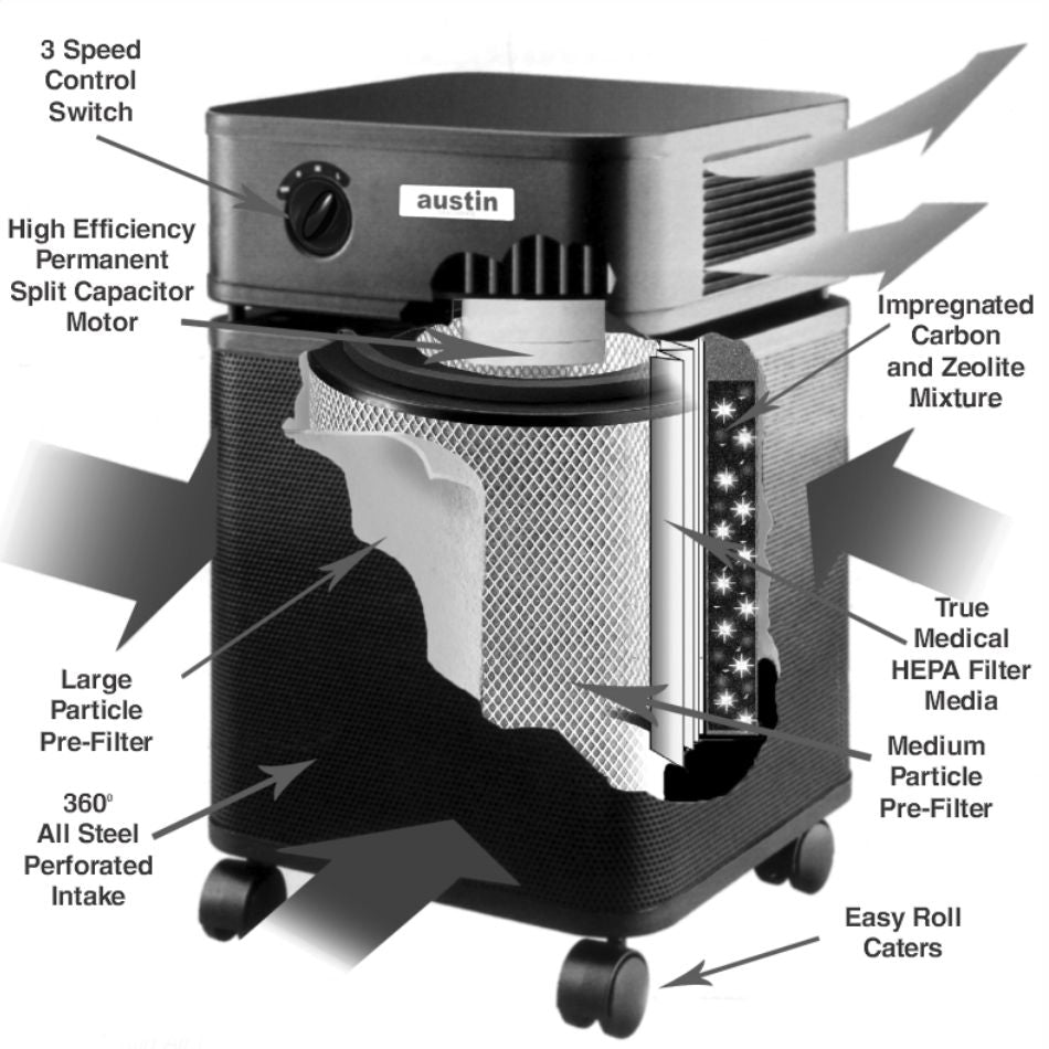 Austin air healthmate plus layer cutaway illustration