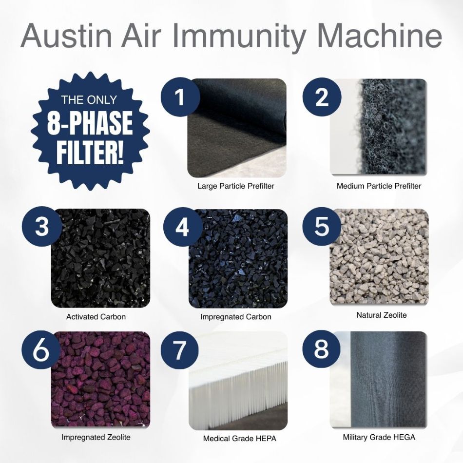 Austin air immunity machine filter material graphic